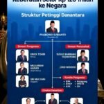 Danantara Akan Bahas Rencana Setoran Rp120 Triliun ke Negara dengan Menkeu Suahasil